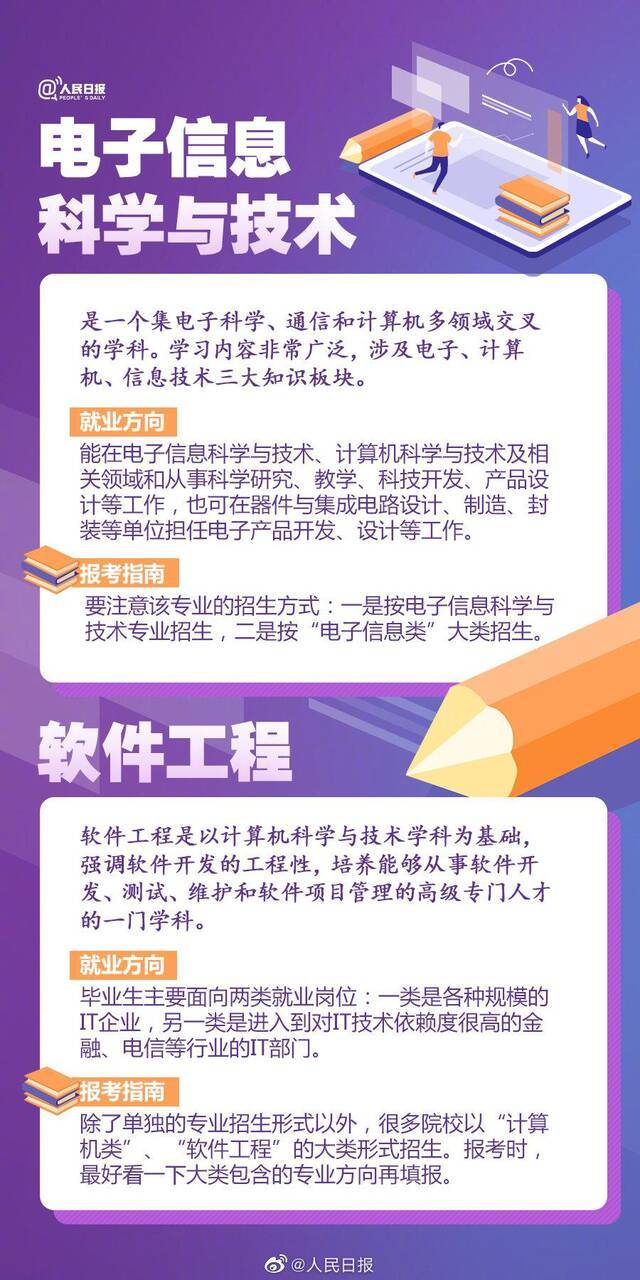 转需！部分热门专业报考解析