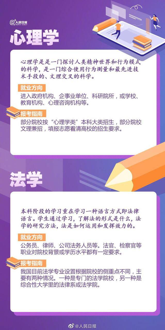 转需！部分热门专业报考解析