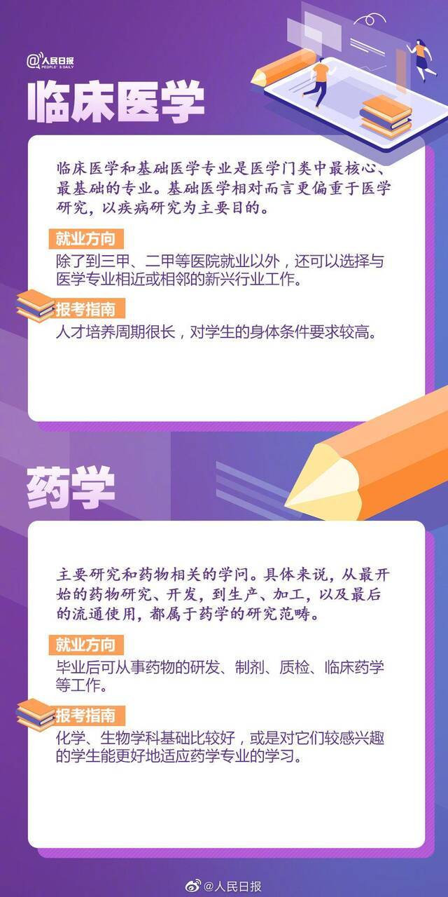 转需！部分热门专业报考解析