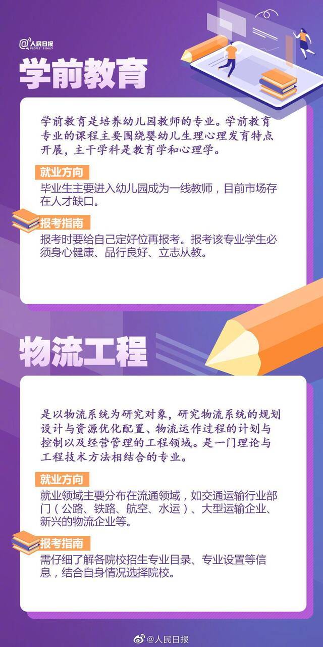 转需！部分热门专业报考解析