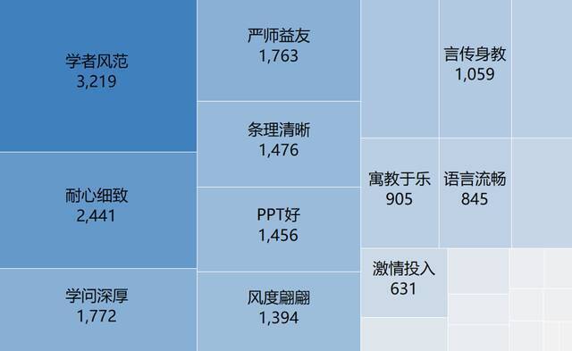 北林大课程标签，你知道吗？