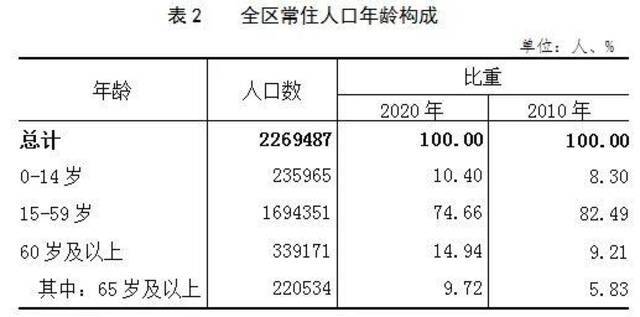 天通苑人多还是回龙观人多？北京昌平区“七人普”数据来告诉你