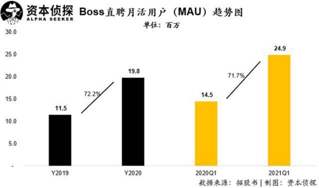 1个BOSS直聘=3个前程无忧=10个猎聘？