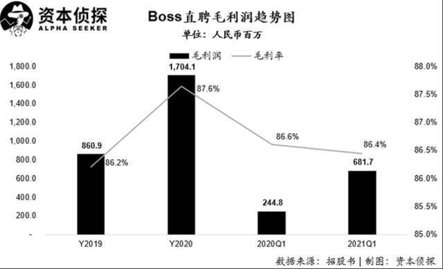 1个BOSS直聘=3个前程无忧=10个猎聘？