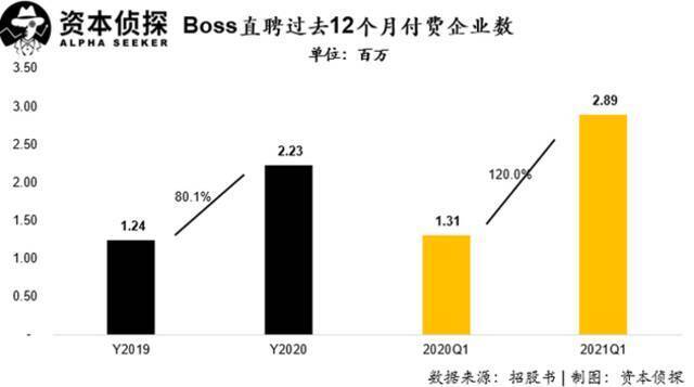 1个BOSS直聘=3个前程无忧=10个猎聘？