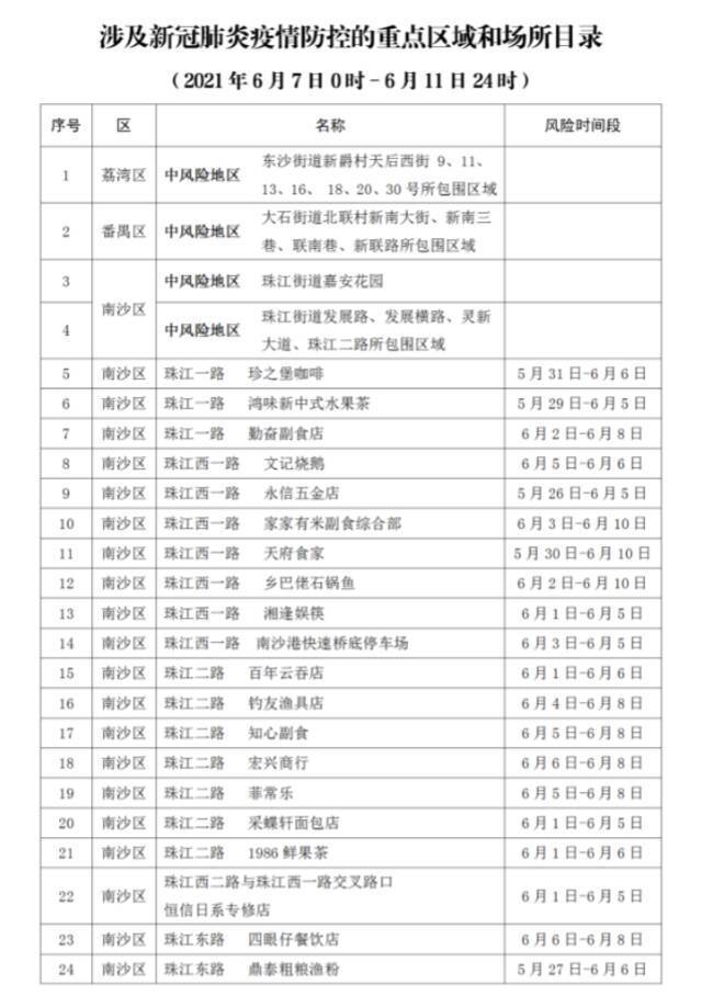 广州再公布87个新冠病毒感染者涉及的重点区域和场所