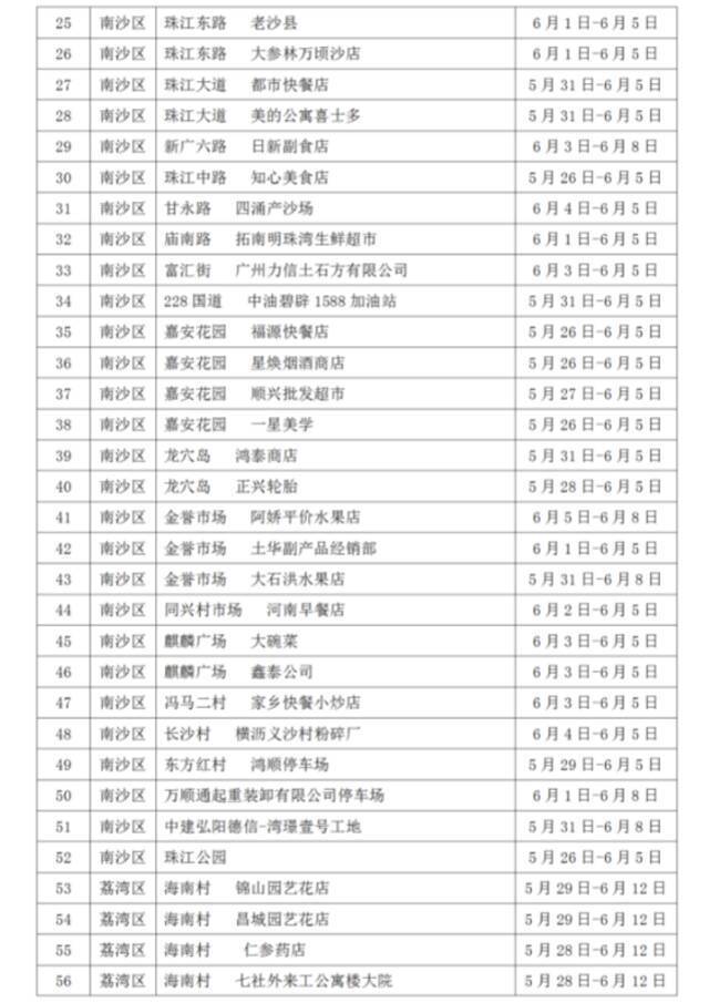 广州再公布87个新冠病毒感染者涉及的重点区域和场所