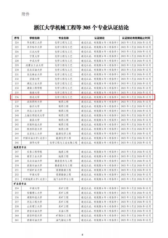 西北大学化学工程与工艺专业通过工程教育认证