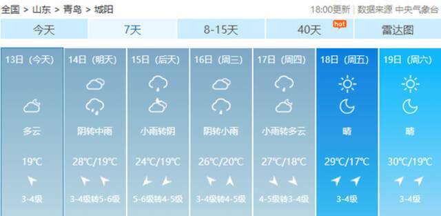 就离谱！青岛今天气温比拉萨还低！阴雨天又来了，将持续到…