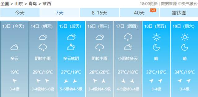 就离谱！青岛今天气温比拉萨还低！阴雨天又来了，将持续到…