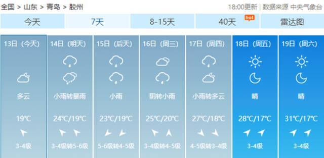 就离谱！青岛今天气温比拉萨还低！阴雨天又来了，将持续到…