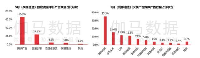 5月移动游戏收入规模达186亿元，字节跳动“新品”跻身收入榜Top 10