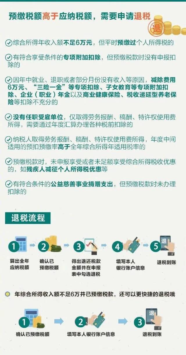 @海南人 抓紧时间退钱！月底截止，有人退了上万元！