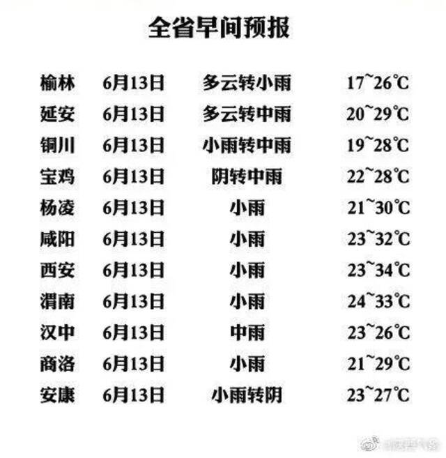 陕西太白山景区突降暴雨、出现落石 6月13日暂停售票