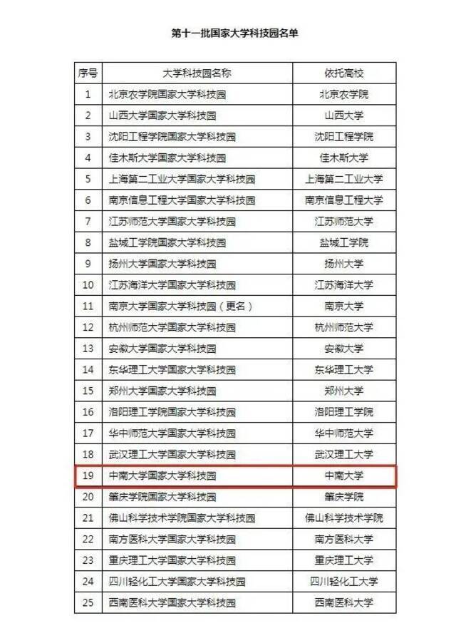 △科技部、教育部联合公布第十一批国家大学科技园认定结果名单。