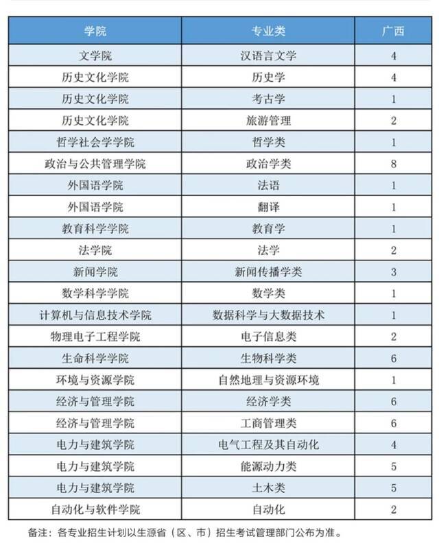 山西大学2021年本科招生计划