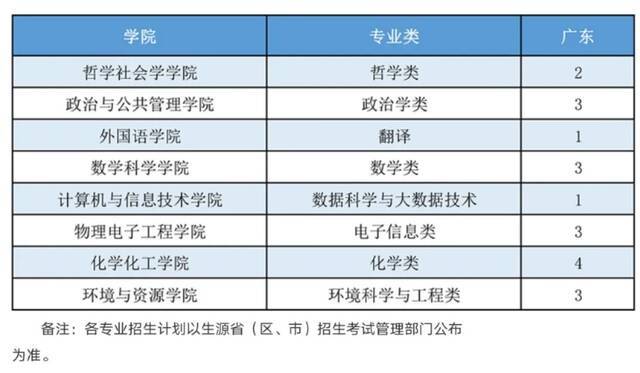 山西大学2021年本科招生计划