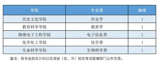 山西大学2021年本科招生计划