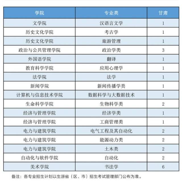 山西大学2021年本科招生计划