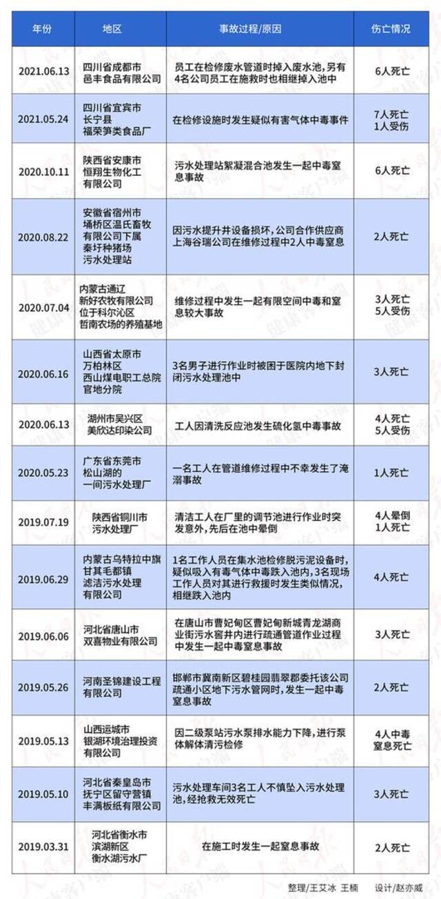 成都一食品企业6人掉废水池死亡，附近居民讲述当时经过