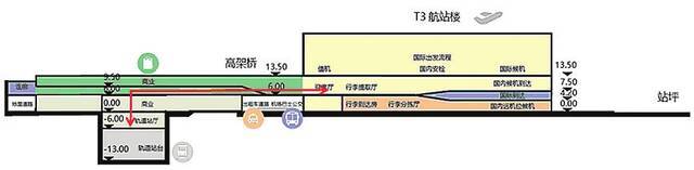 关于太原机场三期改扩建工程T3航站楼综合交通枢纽建设方案的公示