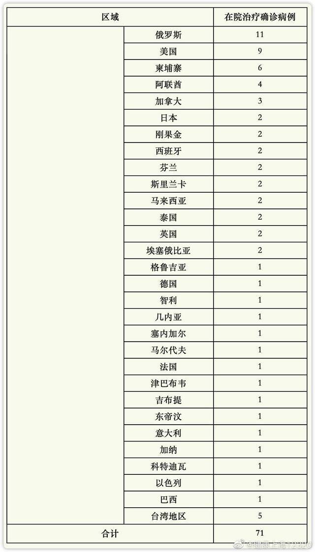 上海13日新增境外输入确诊病例5例