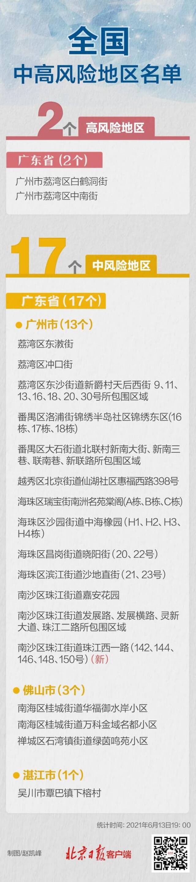 新闻早报：重庆未来3天最高气温都是37℃