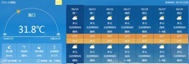 最高38℃！高温天气即将强势回归，本周海南天气速看→