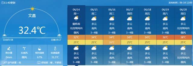 最高38℃！高温天气即将强势回归，本周海南天气速看→