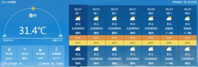 最高38℃！高温天气即将强势回归，本周海南天气速看→