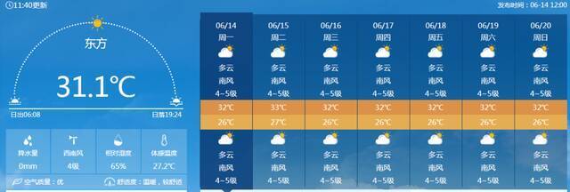 最高38℃！高温天气即将强势回归，本周海南天气速看→