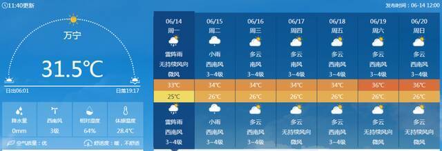 最高38℃！高温天气即将强势回归，本周海南天气速看→