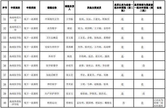 海南省第二批一流本科课程公示