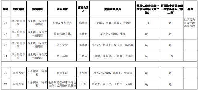 海南省第二批一流本科课程公示