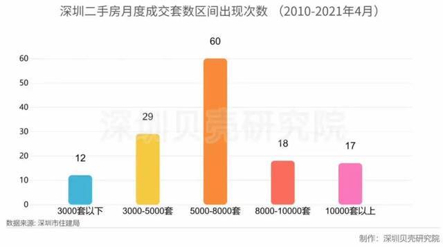 买房稳赚不赔已成过去!1500万买进深圳一别墅 4年后降价630万