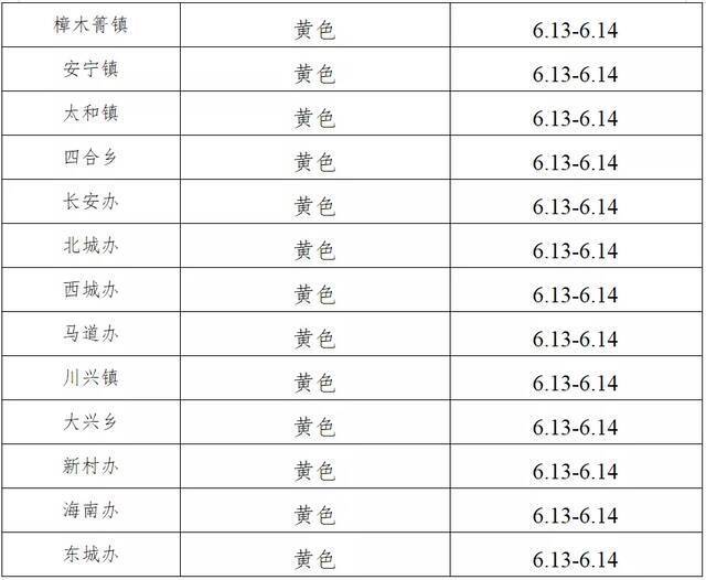 注意防范！四川西昌发布森林草原火险预警