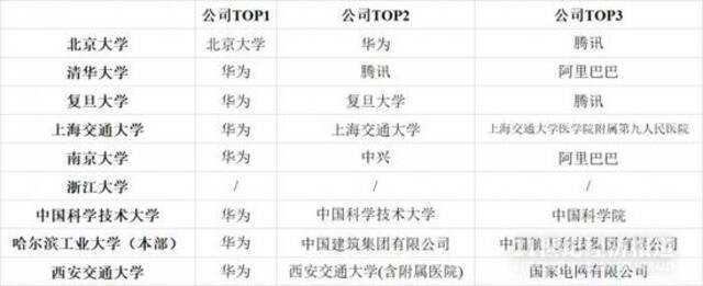 数据来源：C9就业质量报告 21世纪经济研究院统计