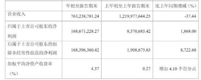 又有内幕交易！他用老婆账户投下200万，亏了5.6万，还被罚30万！