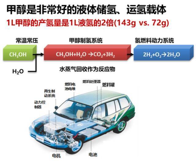 全球知名能源专家刘科：冷静透视电动车、氢能和我们的未来