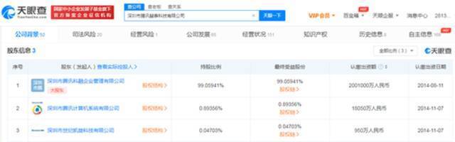 腾讯关联公司注册资本增至202亿 增幅10000%