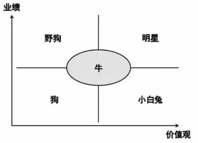 BOSS直聘上市投资人赚38倍 徐新：伟大是熬出来的