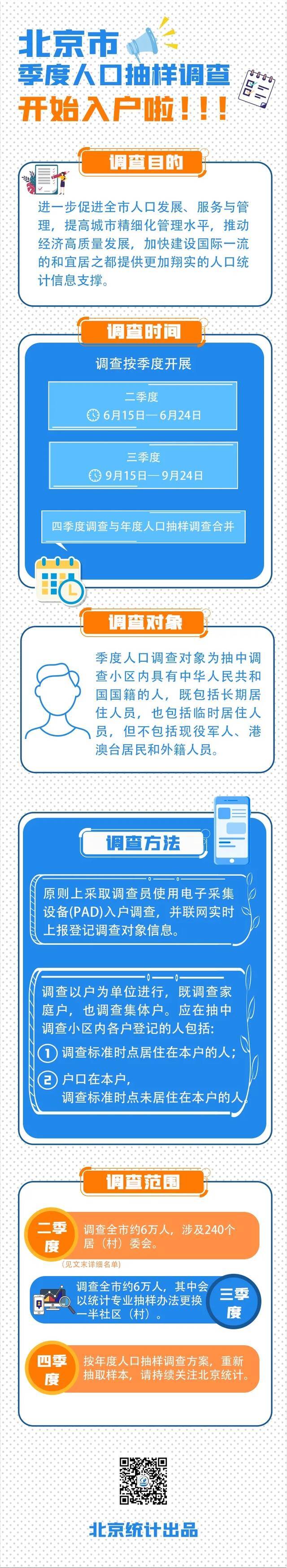 北京市人口抽样调查6月15日起入户 涉及240个社区(村)