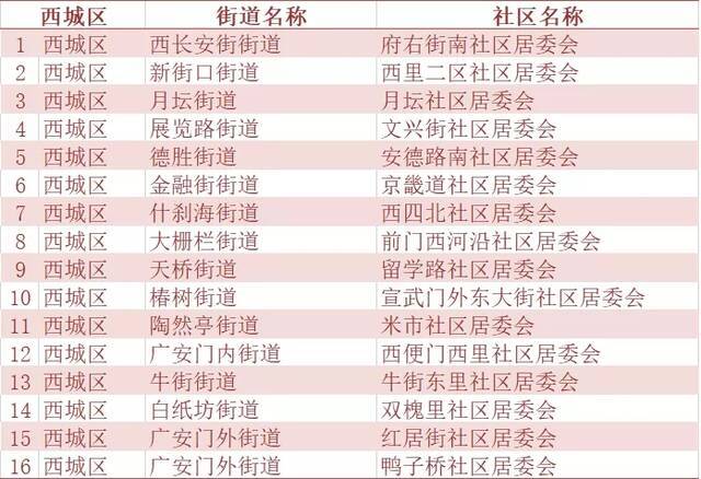 北京市人口抽样调查6月15日起入户 涉及240个社区(村)