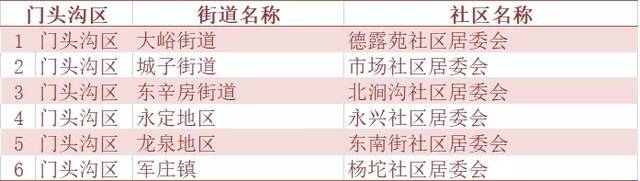 北京市人口抽样调查6月15日起入户 涉及240个社区(村)