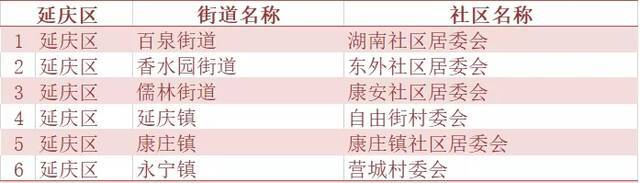 北京市人口抽样调查6月15日起入户 涉及240个社区(村)