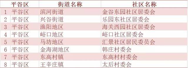 北京市人口抽样调查6月15日起入户 涉及240个社区(村)