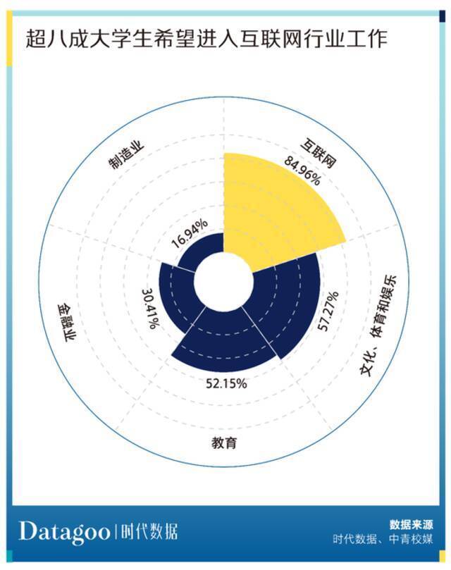 竞业限制诉讼案频发，腾讯纠纷多，哪家互联网大厂对离职员工最“狠”？