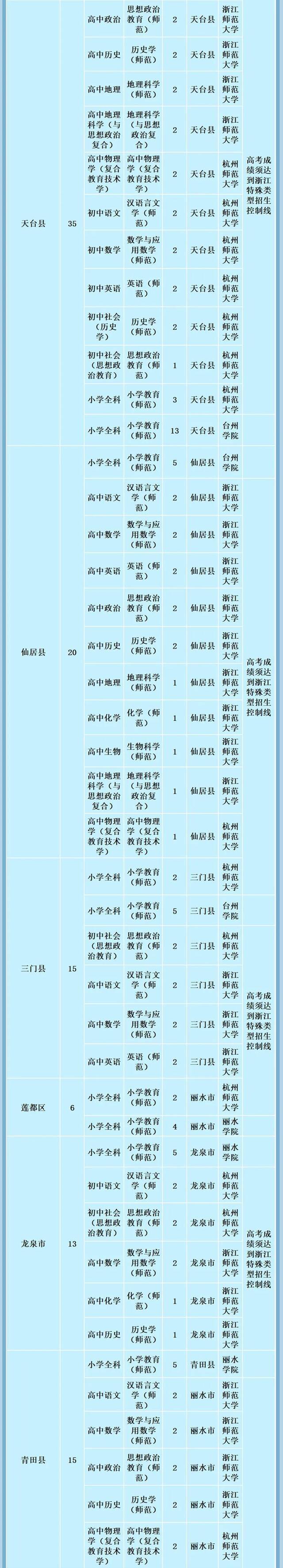 818名，有编有岗！浙江定向精准培养中小学教师