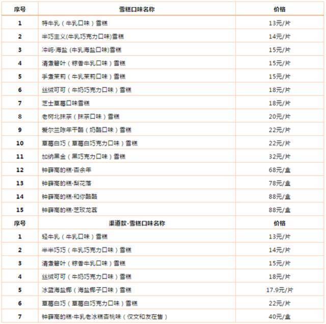 图片来源：公司官微截图