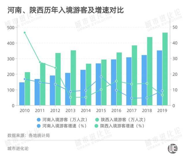 “唐宫小姐姐”后是“水下飞天” 连续火出圈的河南真的变了？